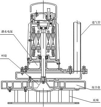 潛水離心曝氣機(jī) QXB7.5